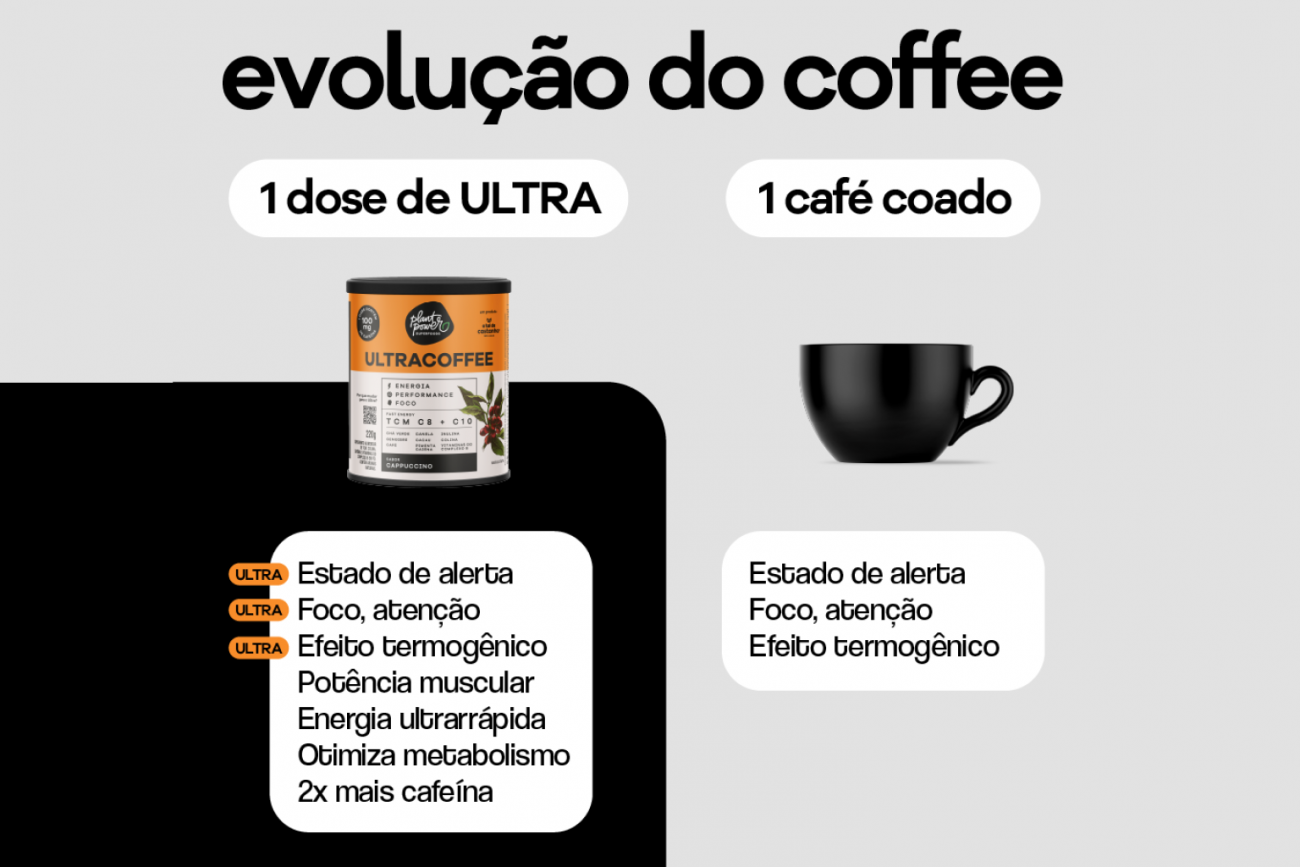 Lançamento Ultracoffee